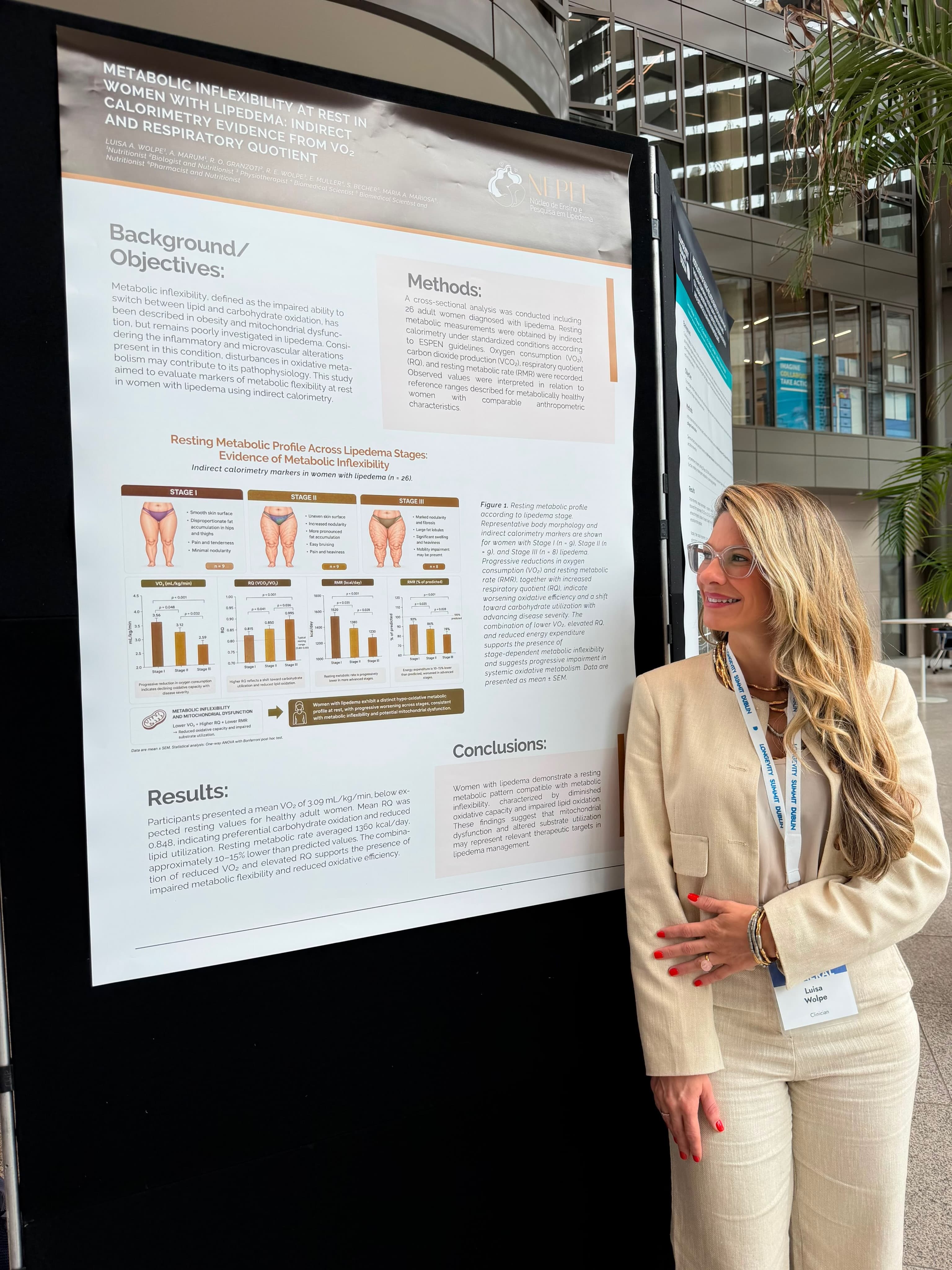 Luisa Wolpe ao lado do pôster “Metabolic Inflexibility at Rest in Women with Lipedema” no Longevity Summit Dublin